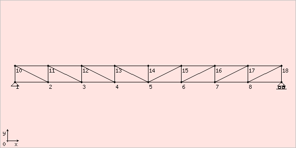 image chtruss