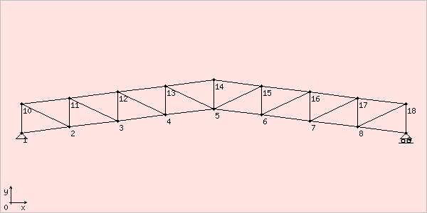 image cptruss
