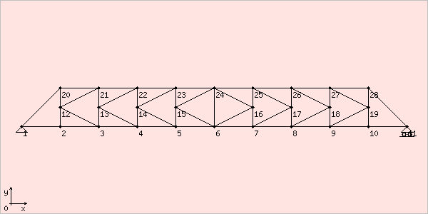 image ktruss