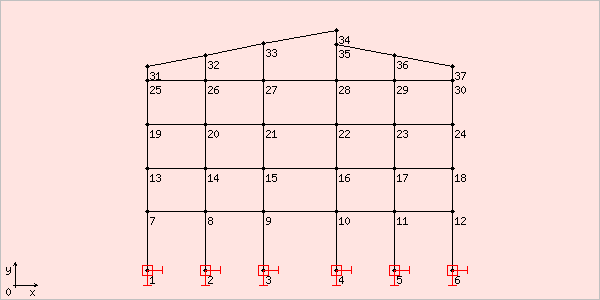 image chtruss