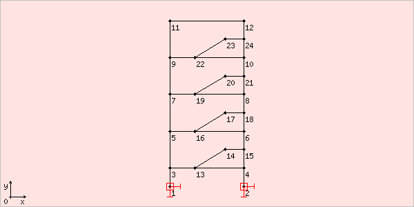 image chtruss