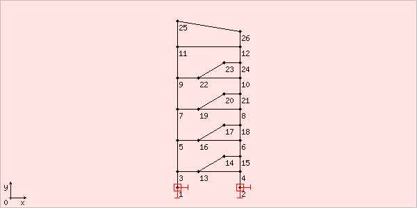 image chtruss