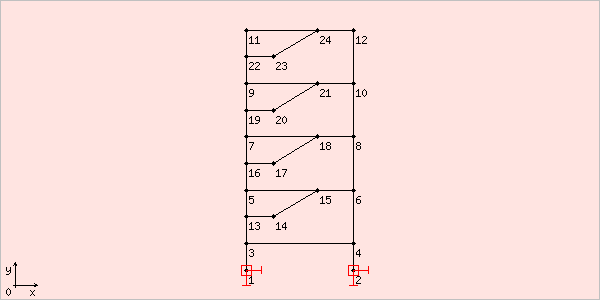 image chtruss