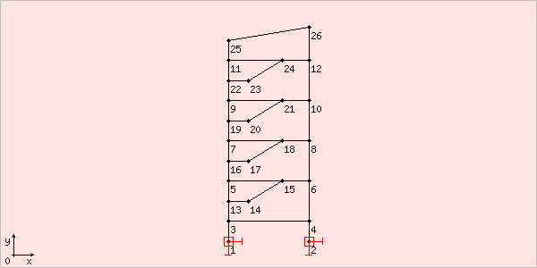 image chtruss