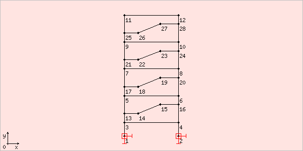 image chtruss