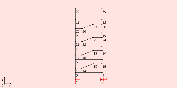 image chtruss