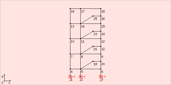 image chtruss