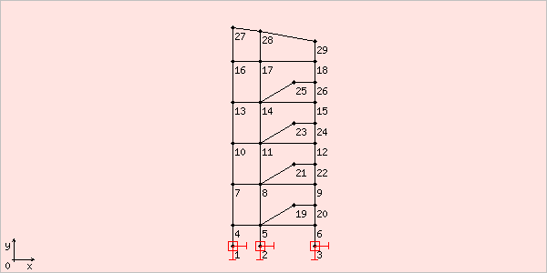 image chtruss