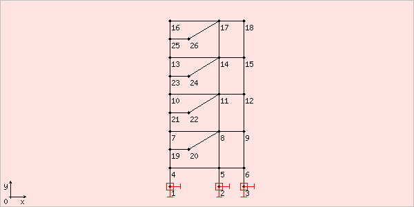image chtruss