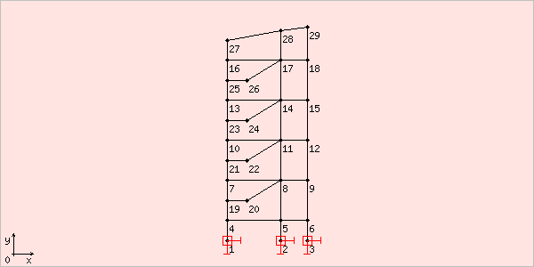 image chtruss
