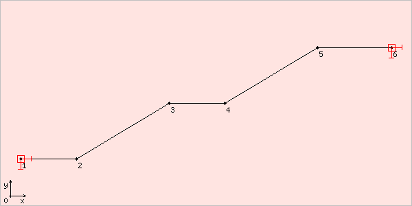 image chtruss